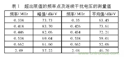 如何抑制電磁干擾？選對濾波電容很重要！