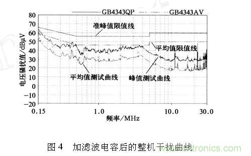 如何抑制電磁干擾？選對濾波電容很重要！