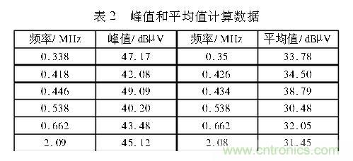如何抑制電磁干擾？選對濾波電容很重要！