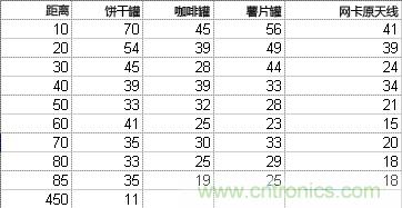 制作免費的Wi-Fi信號放大天線(xiàn)【罐子升級版】
