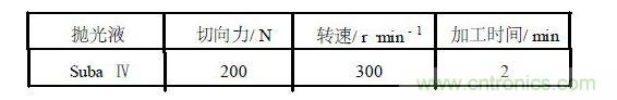 用于熔融鍵合的P+型硅化學(xué)機械拋光的參數