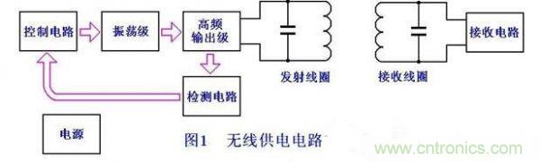DIY:手工打造智能無(wú)線(xiàn)供電臺燈