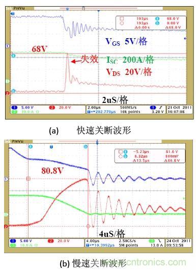 鋰電池短路保護設計:功率MOSFET及驅動(dòng)電路的選擇與設計