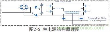 新型低功耗全電壓大功率開(kāi)關(guān)電源設計方案