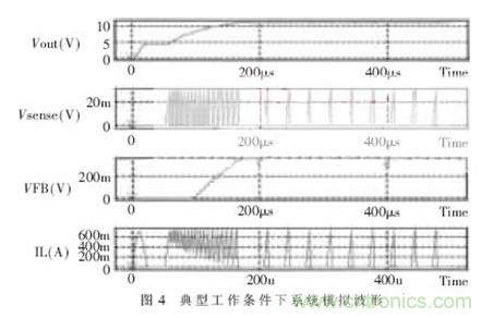 一款低功耗、低成本的白光LED驅動(dòng)芯片設計