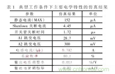 一款低功耗、低成本的白光LED驅動(dòng)芯片設計