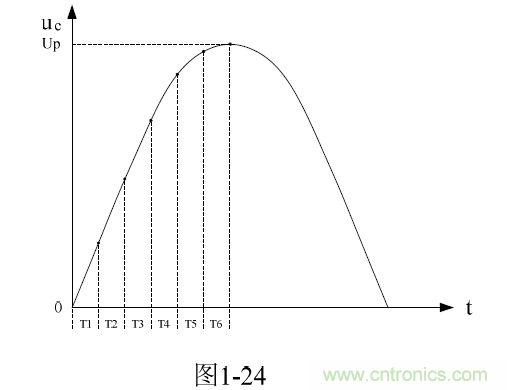 開(kāi)關(guān)電源電路的過(guò)渡過(guò)程——陶顯芳老師談開(kāi)關(guān)電源原理與設計