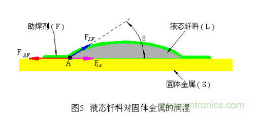 推薦:虛焊現象發(fā)生條件及其預防措施詳解