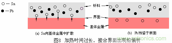 推薦:虛焊現象發(fā)生條件及其預防措施詳解