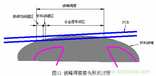 推薦:虛焊現象發(fā)生條件及其預防措施詳解