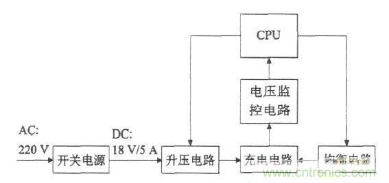一款高性?xún)r(jià)比能耗型鋰電池組均衡充電器設計