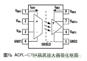 如何通過(guò)光隔離放大器感應電流保護IGBT