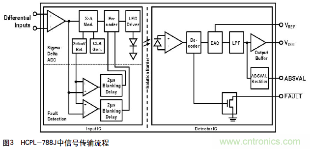 如何通過(guò)光隔離放大器感應電流保護IGBT