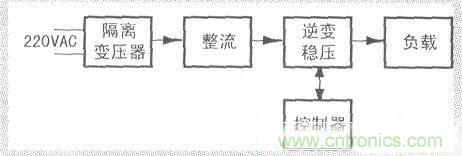 一款簡(jiǎn)單穩定的單相正弦波變頻穩壓電源設計