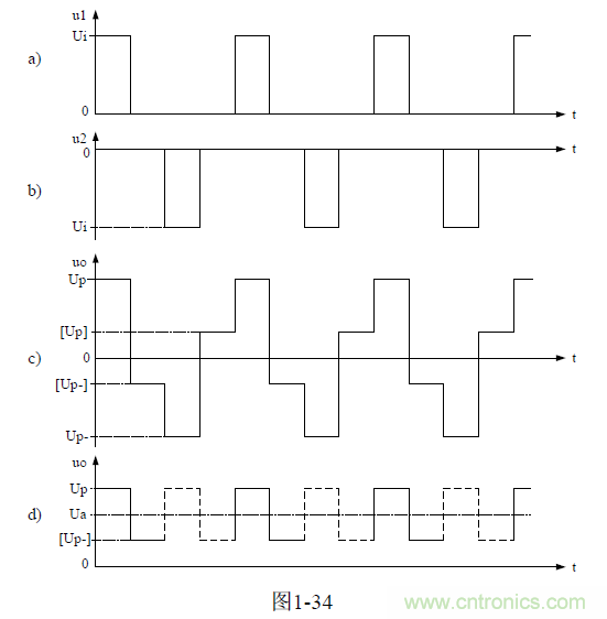 推挽式變壓器開(kāi)關(guān)電源原理及參數計算——陶顯芳老師談開(kāi)關(guān)電源原理與設計