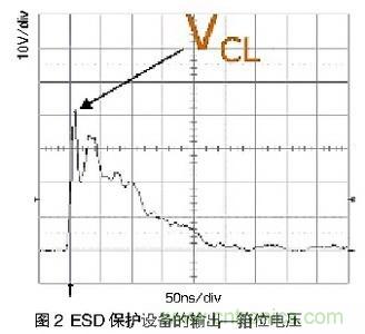 探討手機音頻系統中ESD和EMI干擾經(jīng)典處理方法