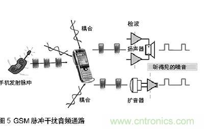 探討手機音頻系統中ESD和EMI干擾經(jīng)典處理方法