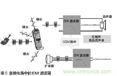 探討手機音頻系統中ESD和EMI干擾經(jīng)典處理方法