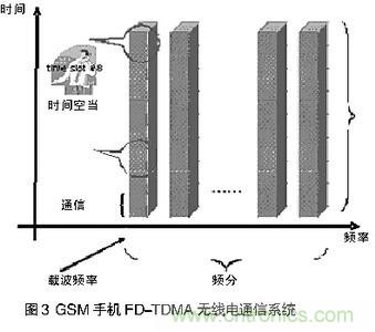 探討手機音頻系統中ESD和EMI干擾經(jīng)典處理方法