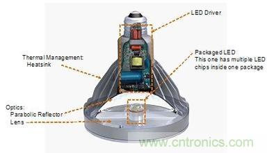 經(jīng)驗分享:LED驅動(dòng)電源設計七大技巧