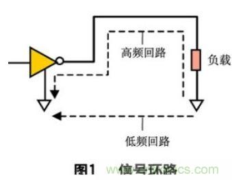 分享:如何在PCB設計階段處理好EMC/EMI問(wèn)題