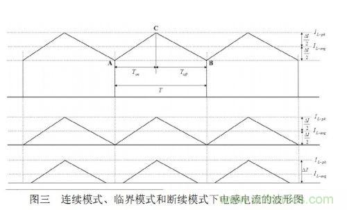 大牛獨創(chuàng ):反激式開(kāi)關(guān)電源設計方法及參數計算