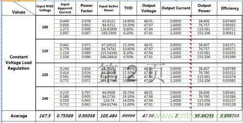 PCB布局該這么做！150W LED驅動(dòng)電源拆解學(xué)習