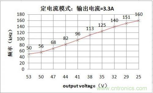 PCB布局該這么做！150W LED驅動(dòng)電源拆解學(xué)習