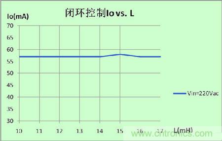 推薦:一款高效率3W LED非隔離球泡燈驅動(dòng)方案
