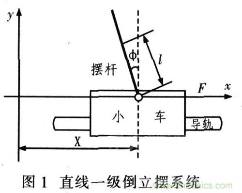 就那么簡(jiǎn)單！DIY屬于自己的“賽格威”平衡車(chē)