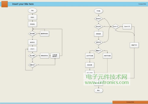 就那么簡(jiǎn)單！DIY屬于自己的“賽格威”平衡車(chē)