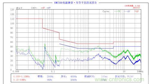 EMC問(wèn)題求解:LED驅動(dòng)電源EMC問(wèn)題