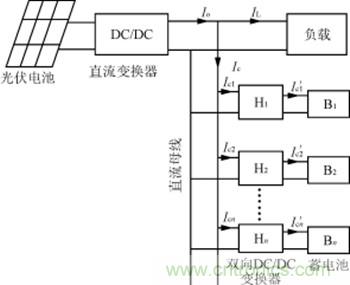 完美解讀最新獨立太陽(yáng)能充放電拓撲電路