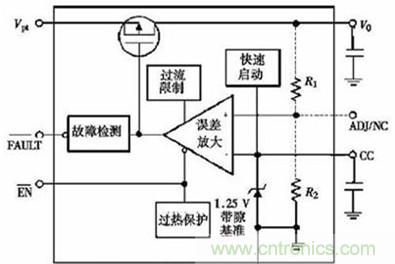 智能設備的大眾情人:超詳細的超低壓CMOS線(xiàn)性穩壓器講解