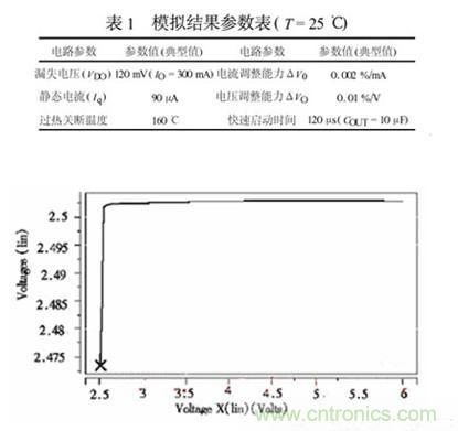 智能設備的大眾情人:超詳細的超低壓CMOS線(xiàn)性穩壓器講解