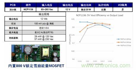 NCP1136 800 V單片開(kāi)關(guān)穩壓器