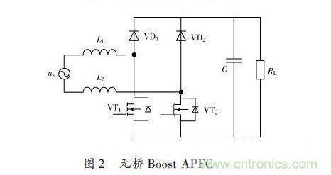 有圖有真相:針對無(wú)橋APFC電路的單周期控制方案與應用