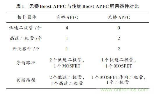有圖有真相:針對無(wú)橋APFC電路的單周期控制方案與應用