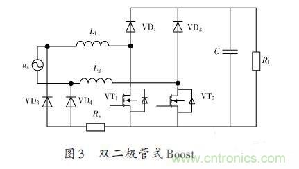 有圖有真相:針對無(wú)橋APFC電路的單周期控制方案與應用