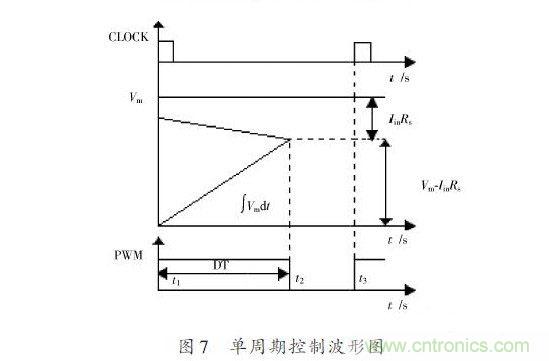 有圖有真相:針對無(wú)橋APFC電路的單周期控制方案與應用