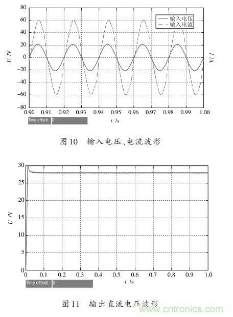 有圖有真相:針對無(wú)橋APFC電路的單周期控制方案與應用