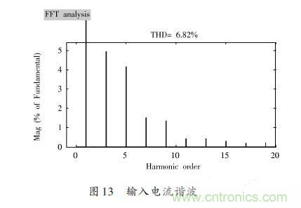 有圖有真相:針對無(wú)橋APFC電路的單周期控制方案與應用