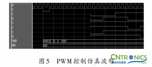 實(shí)用技術(shù):利用FPGA技術(shù)設計設計步進(jìn)電機系統