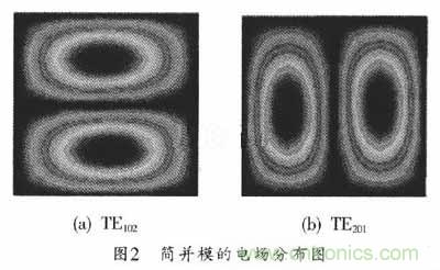 大神教學(xué):新SIW方形腔體雙膜濾波器的設計