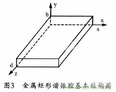 大神教學(xué):新SIW方形腔體雙膜濾波器的設計