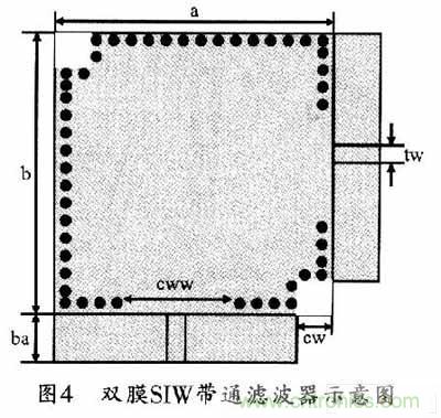 大神教學(xué):新SIW方形腔體雙膜濾波器的設計