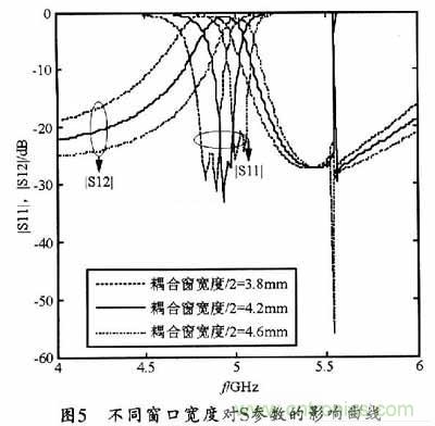 大神教學(xué):新SIW方形腔體雙膜濾波器的設計