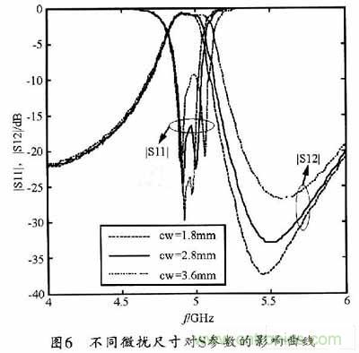 大神教學(xué):新SIW方形腔體雙膜濾波器的設計