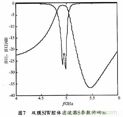 大神教學(xué):新SIW方形腔體雙膜濾波器的設計