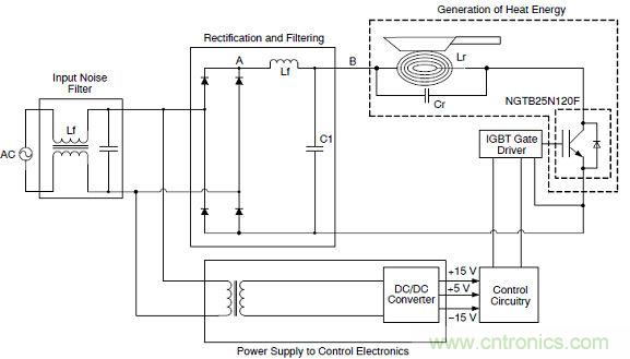 省電專(zhuān)家:如何降低電磁爐應用中的IGBT損耗